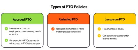 fb777.pto|pto means in leave.